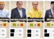 Polling Bone Terkini, AAS Paling Diinginkan Maju Pilkada 2024, Diikuti AAP, ARIP, Andi Islamuddin