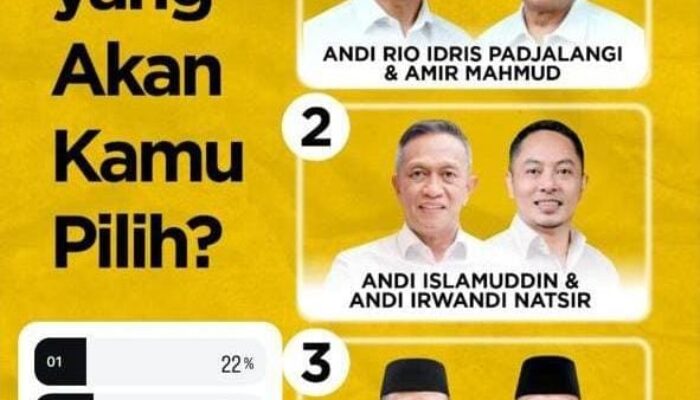 Polling Medsos Bone Terkini Pemilik 263 Ribu Follower, Paslon Beramal Unggul Telak 52 Persen