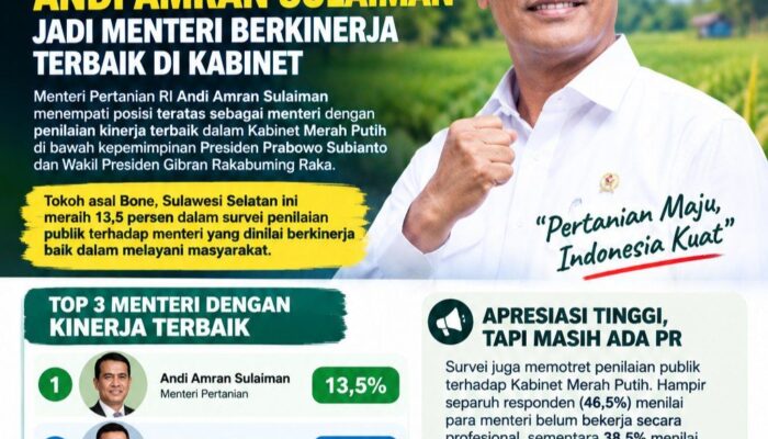 Mentan Andi Amran Sulaiman Jadi Menteri Berkinerja Terbaik, Raih 13,5 Persen